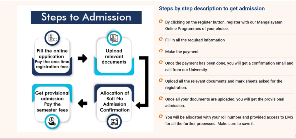 Mangalayatan University Distance Education Admission process
