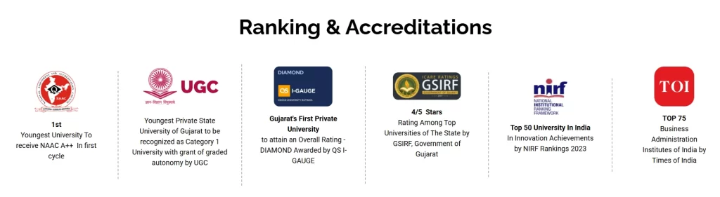 Parul University Ranking & Accrediation
