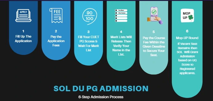 DU SOL Step by Step PG Admission Process