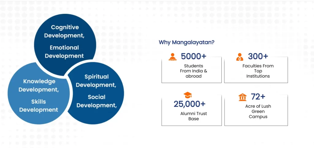 Why Choose Mangalaytan DDE?