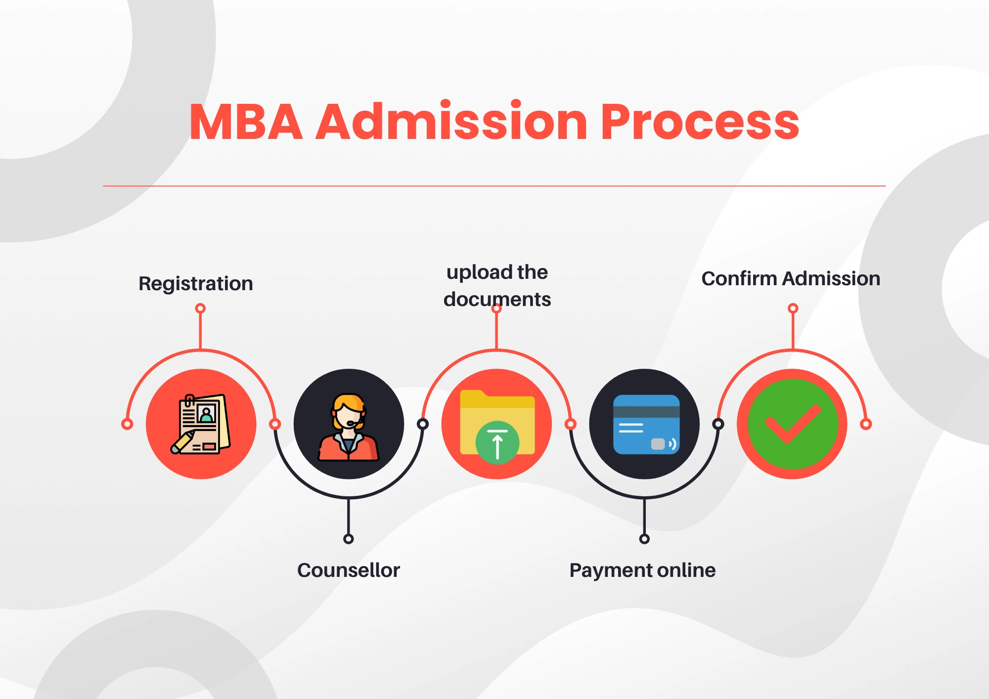 DU SOL MBA Application