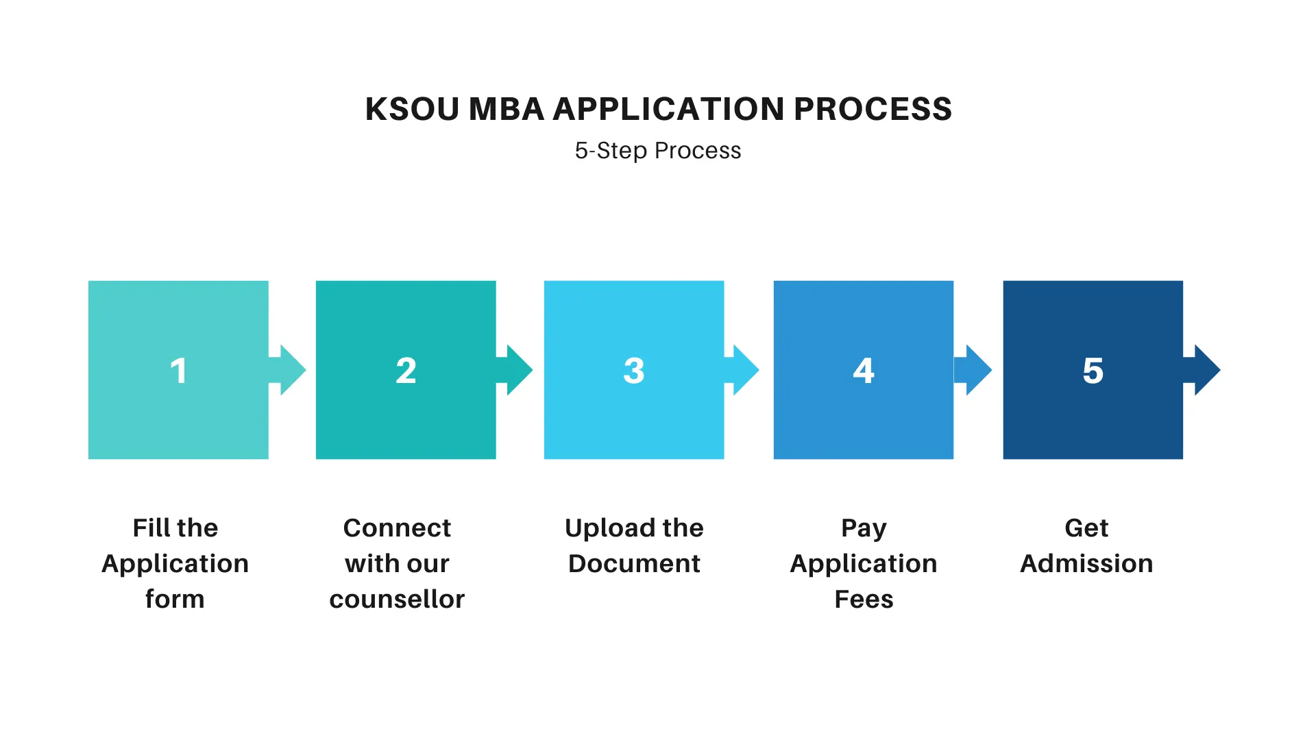 KSOU MBA