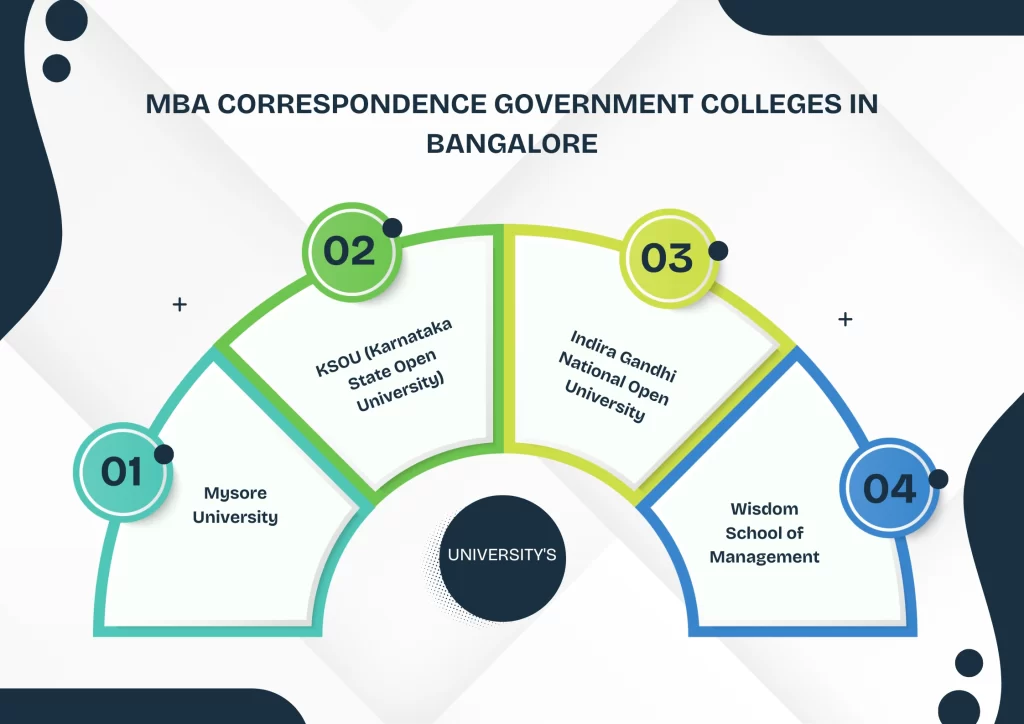 MBA correspondence government colleges in Bangalore